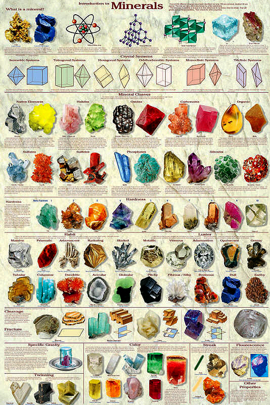 Rock And Gem Identification Chart